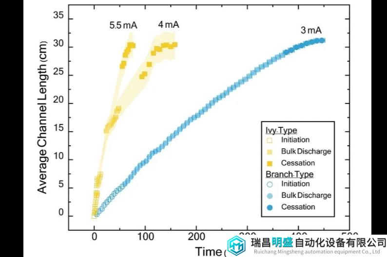 最新Science揭示高速成像技术的新模式及其应用前景！